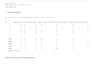 do python, pandas, numpy, and jupyter tasks for data analysis